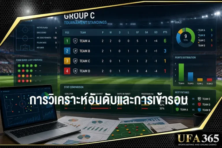 ปัจจัยสำคัญที่จะตัดสินการเข้ารอบของกลุ่ม C