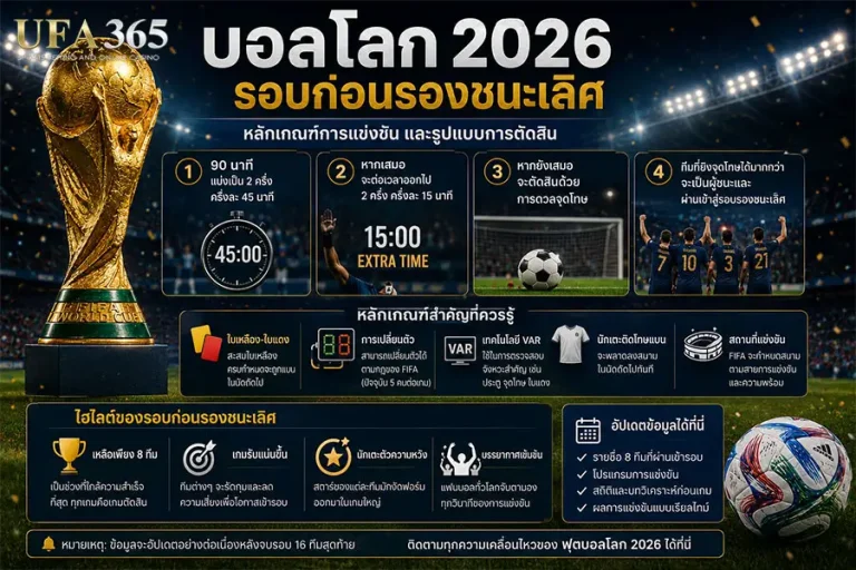 หลักเกณฑ์การแข่งขันฟุตบอลโลกและปัจจัยที่อาจเปลี่ยนผลการแข่งขันรอบก่อนรองชนะเลิศ